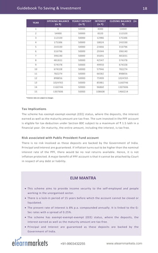 www.elearnmarkets.com+91-9903432255
*Interest rates are subject to changes.
Tax Implications
The scheme has exempt-exempt-exempt (EEE) status, where the deposits, the interest
earned as well as the maturity amount are tax-free. The sum invested in the PPF account
is eligible for tax deduction under Section 80C subject to a maximum of ₹ 1.5 lakh in a
financial year. On maturity, the entire amount, including the interest, is tax free.
Risk associated with Public Provident Fund account
There is no risk involved as these deposits are backed by the Government of India.
Principal and Interest are guaranteed. If inflation turns out to be higher than the nominal
interest rate of the PPF, there would be no real returns available. Hence, it is not
inflation protected. A major benefit of PPF account is that it cannot be attached by Court
in respect of any debt or liability.
ELM MANTRA
• This scheme aims to provide income security to the self-employed and people
working in the unorganised sector.
• There is a lock-in period of 15 years before which the account cannot be closed or
liquidated.
• The present rate of interest is 8% p.a. compounded annually. It is linked to the G-
Sec rates with a spread of 0.25%.
• The scheme has exempt-exempt-exempt (EEE) status, where the deposits, the
interest earned as well as the maturity amount are tax-free.
• Principal and Interest are guaranteed as these deposits are backed by the
Government of India.
YEAR
OPENING BALANCE
(in ₹)
YEARLY DEPOSIT
(in ₹)
INTEREST
(in ₹)
CLOSING BALANCE (in
₹)
1 0 50000 4000 54000
2 54000 50000 8320 112320
3 112320 50000 12986 175306
4 175306 50000 18024 243330
5 243330 50000 23466 316796
6 316796 50000 29344 396140
7 396140 50000 35691 481831
8 481831 50000 42547 574378
9 574378 50000 49950 674328
10 674328 50000 57946 782274
11 782274 50000 66582 898856
12 898856 50000 75909 1024765
13 1024765 50000 85981 1160746
14 1160746 50000 96860 1307606
15 1307606 50000 108608 1466214
 