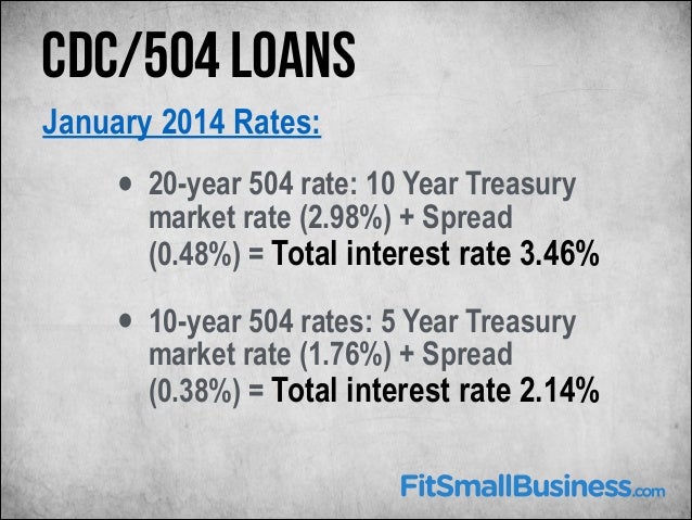 Guide to SBA Loan Interest Rates
