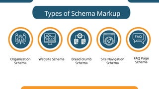 Types of Schema Markup
Organization
Schema
WebSite Schema Bread crumb
Schema
Site Navigation
Schema
FAQ Page
Schema
 