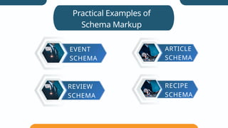 EVENT
SCHEMA
ARTICLE
SCHEMA
REVIEW
SCHEMA
RECIPE
SCHEMA
RECIPE
SCHEMA
Practical Examples of
Schema Markup
 