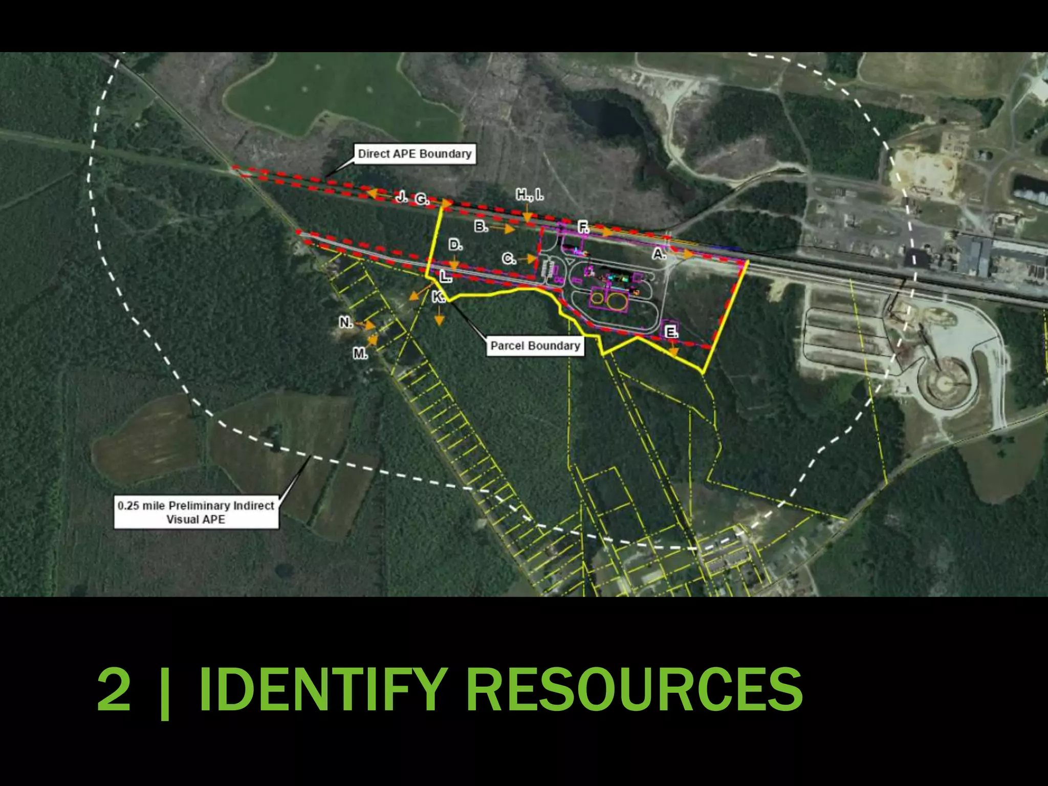 2 | IDENTIFY RESOURCES
 