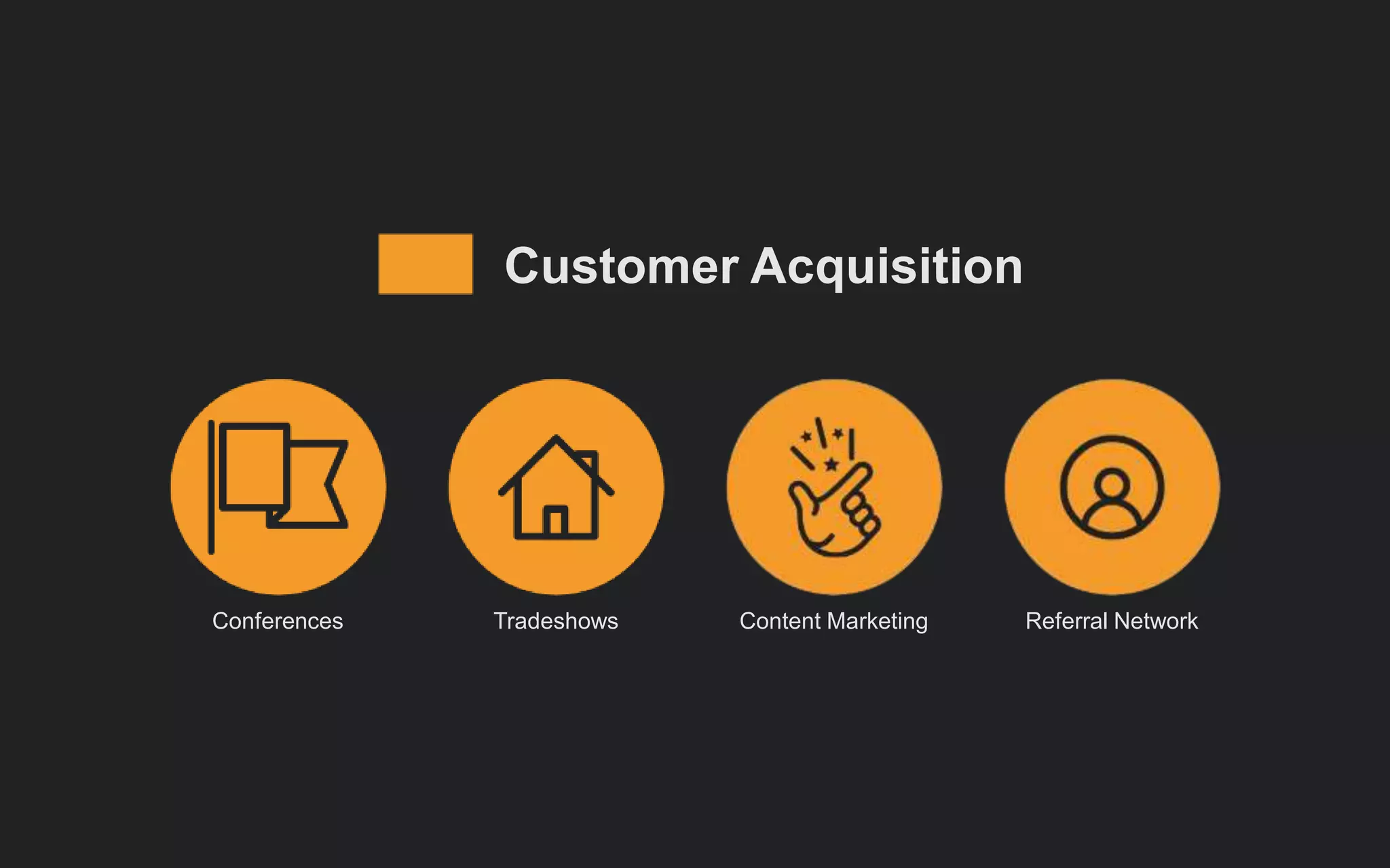 Customer Acquisition
Conferences Tradeshows Content Marketing Referral Network
 