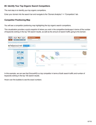 semrush top pages