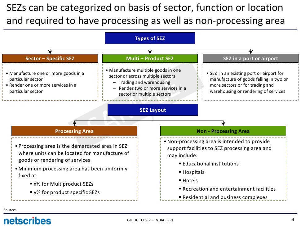 Guide To Sez India Sample guide-to-sez-india-sample