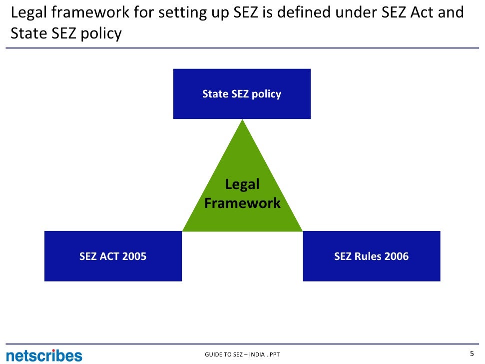 Guide To Sez India Sample