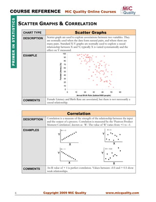 Six sigma statistics | PDF