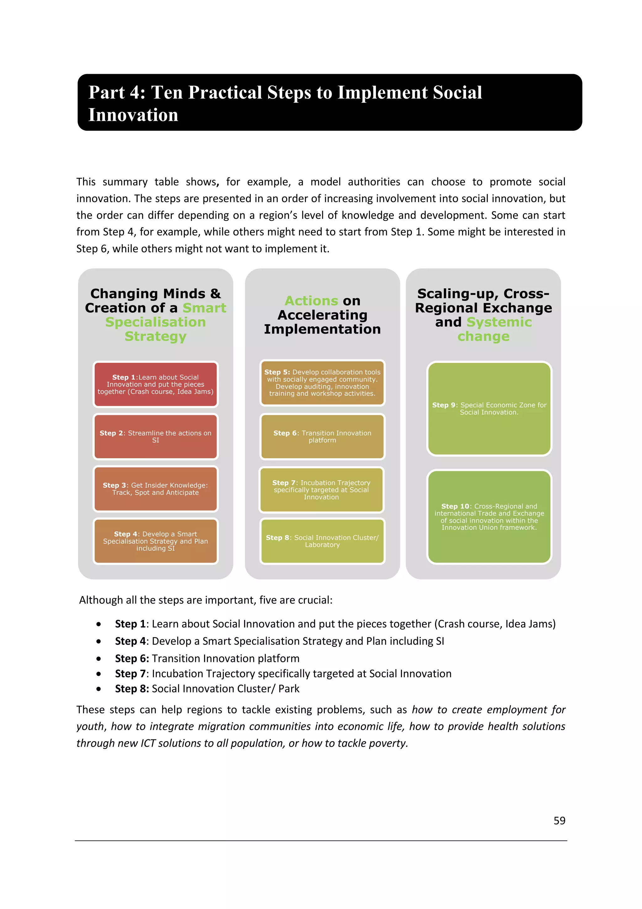 Part 4: Ten Practical Steps to Implement Social
  Innovation


This summary table shows, for example, a model authorities can choose to promote social
innovation. The steps are presented in an order of increasing involvement into social innovation, but
the order can differ depending on a region’s level of knowledge and development. Some can start
from Step 4, for example, while others might need to start from Step 1. Some might be interested in
Step 6, while others might not want to implement it.


  Changing Minds &                                                               Scaling-up, Cross-
                                             Actions on
 Creation of a Smart                                                             Regional Exchange
                                            Accelerating
    Specialisation                                                                 and Systemic
                                           Implementation
      Strategy                                                                         change

                                           Step 5: Develop collaboration tools
         Step 1:Learn about Social          with socially engaged community.
       Innovation and put the pieces           Develop auditing, innovation
    together (Crash course, Idea Jams)      training and workshop activities.
                                                                                   Step 9: Special Economic Zone for
                                                                                           Social Innovation.


    Step 2: Streamline the actions on        Step 6: Transition Innovation
                  SI                                   platform




        Step 3: Get Insider Knowledge:       Step 7: Incubation Trajectory
          Track, Spot and Anticipate         specifically targeted at Social
                                                       Innovation
                                                                                     Step 10: Cross-Regional and
                                                                                   international Trade and Exchange
                                                                                     of social innovation within the
                                                                                     Innovation Union framework.
           Step 4: Develop a Smart
                                           Step 8: Social Innovation Cluster/
        Specialisation Strategy and Plan
                                                      Laboratory
                  including SI




Although all the steps are important, five are crucial:

          Step 1: Learn about Social Innovation and put the pieces together (Crash course, Idea Jams)
          Step 4: Develop a Smart Specialisation Strategy and Plan including SI
          Step 6: Transition Innovation platform
          Step 7: Incubation Trajectory specifically targeted at Social Innovation
          Step 8: Social Innovation Cluster/ Park
These steps can help regions to tackle existing problems, such as how to create employment for
youth, how to integrate migration communities into economic life, how to provide health solutions
through new ICT solutions to all population, or how to tackle poverty.




                                                                                                                       59
 