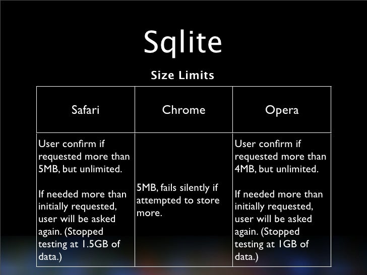 Sqlite size limits safari chrome