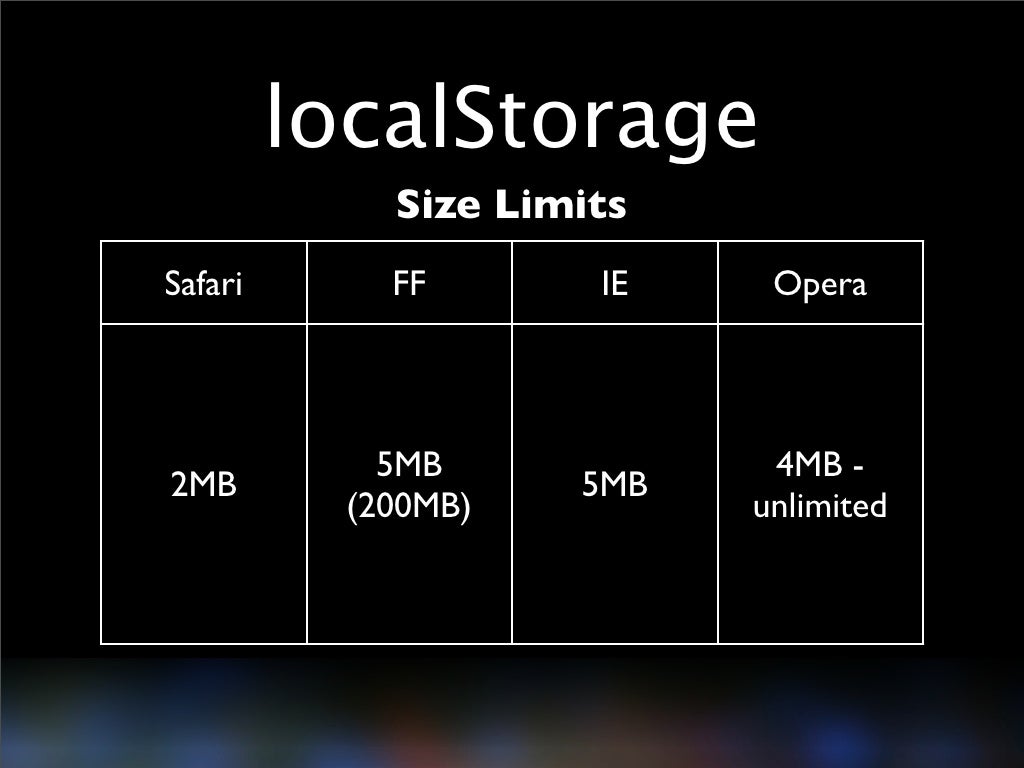 Sqlite size limits safari chrome
