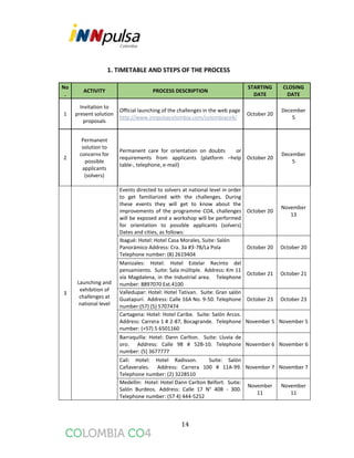 14
1. TIMETABLE AND STEPS OF THE PROCESS
No
.
ACTIVITY PROCESS DESCRIPTION
STARTING
DATE
CLOSING
DATE
1
Invitation to
present solution
proposals
Official launching of the challenges in the web page
http://www.innpulsacolombia.com/colombiaco4/
October 20
December
5
2
Permanent
solution to
concerns for
possible
applicants
(solvers)
Permanent care for orientation on doubts or
requirements from applicants (platform –help
table-, telephone, e-mail)
October 20
December
5
3
Launching and
exhibition of
challenges at
national level
Events directed to solvers at national level in order
to get familiarized with the challenges. During
these events they will get to know about the
improvements of the programme CO4, challenges
will be exposed and a workshop will be performed
for orientation to possible applicants (solvers)
Dates and cities, as follows:
October 20
November
13
Ibagué: Hotel: Hotel Casa Morales, Suite: Salón
Panorámico Address: Cra. 3a #3-7B/La Pola
Telephone number: (8) 2619404
October 20 October 20
Manizales: Hotel: Hotel Estelar Recinto del
pensamiento. Suite: Sala múltiple. Address: Km 11
vía Magdalena, in the Industrial area. Telephone
number: 8897070 Ext.4100
October 21 October 21
Valledupar: Hotel: Hotel Tativan. Suite: Gran salón
Guatapurí. Address: Calle 16A No. 9-50. Telephone
number:(57) (5) 5707474
October 23 October 23
Cartagena: Hotel: Hotel Caribe. Suite: Salón Arcos.
Address: Carrera 1 # 2-87, Bocagrande. Telephone
number: (+57) 5 6501160
November 5 November 5
Barraquilla: Hotel: Dann Carlton. Suite: Lluvia de
oro. Address: Calle 98 # 52B-10. Telephone
number: (5) 3677777
November 6 November 6
Cali: Hotel: Hotel Radisson. Suite: Salón
Cañaverales. Address: Carrera 100 # 11A-99.
Telephone number: (2) 3228510
November 7 November 7
Medellin: Hotel: Hotel Dann Carlton Belfort. Suite:
Salón Burdeos. Address: Calle 17 N° 40B - 300.
Telephone number: (57 4) 444-5252
November
11
November
11
 