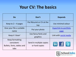 Your CV: The basics
           Do                        Don’t                   Depends

                             Put Résumé or CV at the
  Keep to 2 – 4 pages                                   Use minimal colour
                                      top
Give your file a suitable                              Hyperlink to portfolio
                                 Put your photo
        name                                                   page
                               Use fancy fonts and
     Keep it ‘clean’                                   Link with social media
                                     graphics
    Keep formatting
       consistent:           Send in multiple copies
Bullets, fonts, tables and      or hard copies
           tabs
 