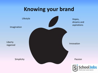 Knowing your brand
                 Lifestyle           Hopes,
                                     dreams and
                                     aspirations
   Imagination




Liberty
                                   Innovation
regained




       Simplicity                       Passion
 