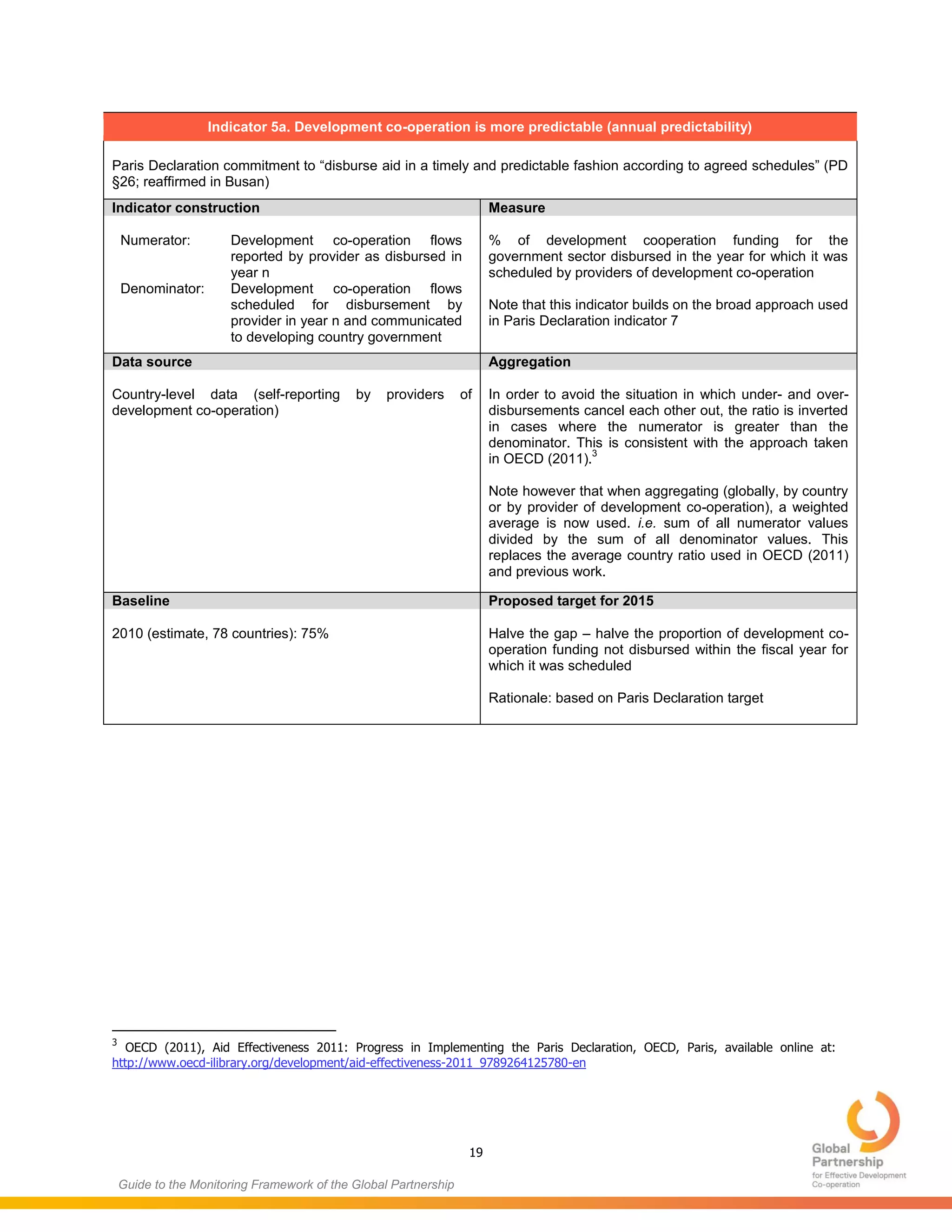 19
Guide to the Monitoring Framework of the Global Partnership
Indicator 5a. Development co-operation is more predictable (annual predictability)
Paris Declaration commitment to “disburse aid in a timely and predictable fashion according to agreed schedules” (PD
§26; reaffirmed in Busan)
Indicator construction Measure
Numerator: Development co-operation flows
reported by provider as disbursed in
year n
Denominator: Development co-operation flows
scheduled for disbursement by
provider in year n and communicated
to developing country government
% of development cooperation funding for the
government sector disbursed in the year for which it was
scheduled by providers of development co-operation
Note that this indicator builds on the broad approach used
in Paris Declaration indicator 7
Data source Aggregation
Country-level data (self-reporting by providers of
development co-operation)
In order to avoid the situation in which under- and over-
disbursements cancel each other out, the ratio is inverted
in cases where the numerator is greater than the
denominator. This is consistent with the approach taken
in OECD (2011).
3
Note however that when aggregating (globally, by country
or by provider of development co-operation), a weighted
average is now used. i.e. sum of all numerator values
divided by the sum of all denominator values. This
replaces the average country ratio used in OECD (2011)
and previous work.
Baseline Proposed target for 2015
2010 (estimate, 78 countries): 75% Halve the gap – halve the proportion of development co-
operation funding not disbursed within the fiscal year for
which it was scheduled
Rationale: based on Paris Declaration target
3
OECD (2011), Aid Effectiveness 2011: Progress in Implementing the Paris Declaration, OECD, Paris, available online at:
http://www.oecd-ilibrary.org/development/aid-effectiveness-2011_9789264125780-en
 