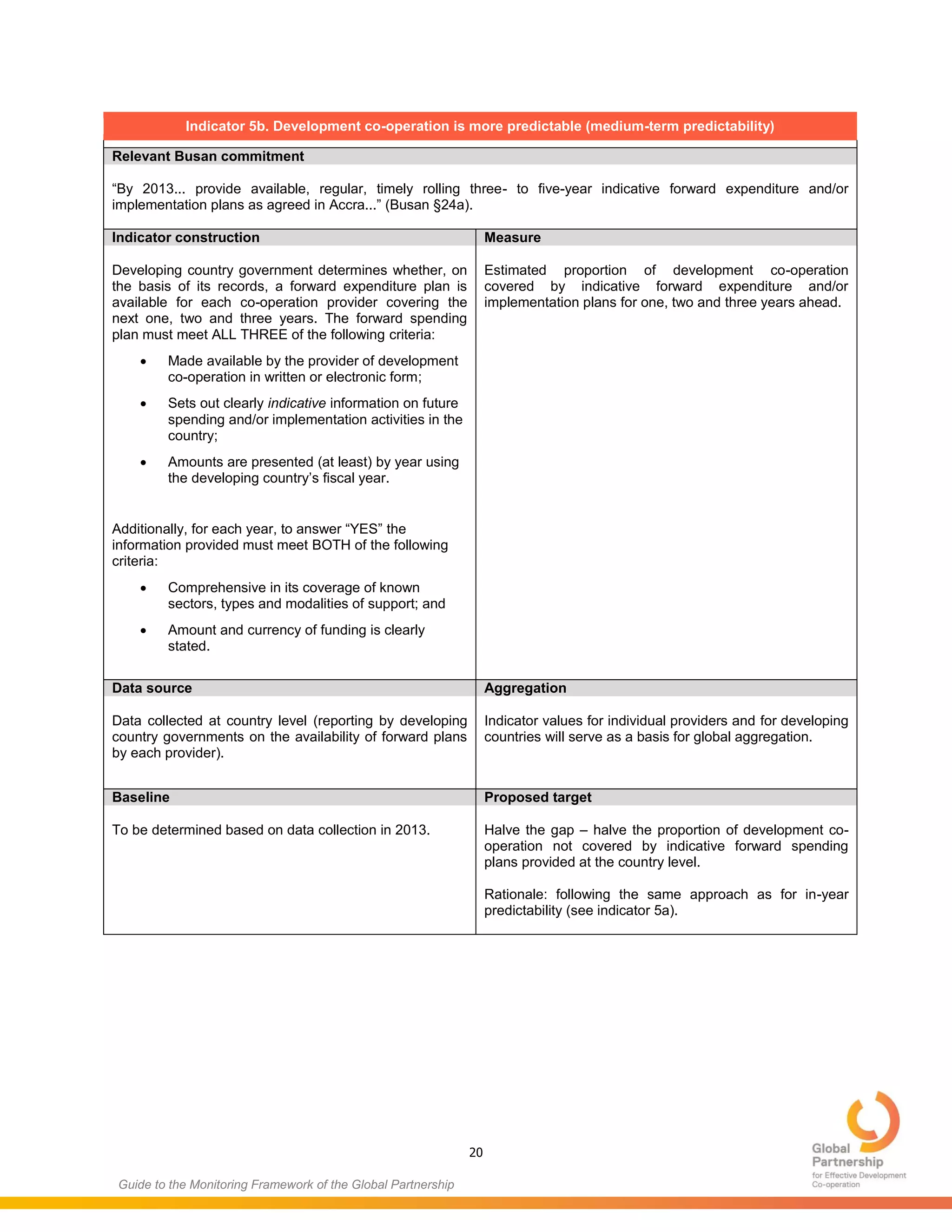 20
Guide to the Monitoring Framework of the Global Partnership
Indicator 5b. Development co-operation is more predictable (medium-term predictability)
Relevant Busan commitment
“By 2013... provide available, regular, timely rolling three- to five-year indicative forward expenditure and/or
implementation plans as agreed in Accra...” (Busan §24a).
Indicator construction Measure
Developing country government determines whether, on
the basis of its records, a forward expenditure plan is
available for each co-operation provider covering the
next one, two and three years. The forward spending
plan must meet ALL THREE of the following criteria:
 Made available by the provider of development
co-operation in written or electronic form;
 Sets out clearly indicative information on future
spending and/or implementation activities in the
country;
 Amounts are presented (at least) by year using
the developing country’s fiscal year.
Additionally, for each year, to answer “YES” the
information provided must meet BOTH of the following
criteria:
 Comprehensive in its coverage of known
sectors, types and modalities of support; and
 Amount and currency of funding is clearly
stated.
Estimated proportion of development co-operation
covered by indicative forward expenditure and/or
implementation plans for one, two and three years ahead.
Data source Aggregation
Data collected at country level (reporting by developing
country governments on the availability of forward plans
by each provider).
Indicator values for individual providers and for developing
countries will serve as a basis for global aggregation.
Baseline Proposed target
To be determined based on data collection in 2013. Halve the gap – halve the proportion of development co-
operation not covered by indicative forward spending
plans provided at the country level.
Rationale: following the same approach as for in-year
predictability (see indicator 5a).
 