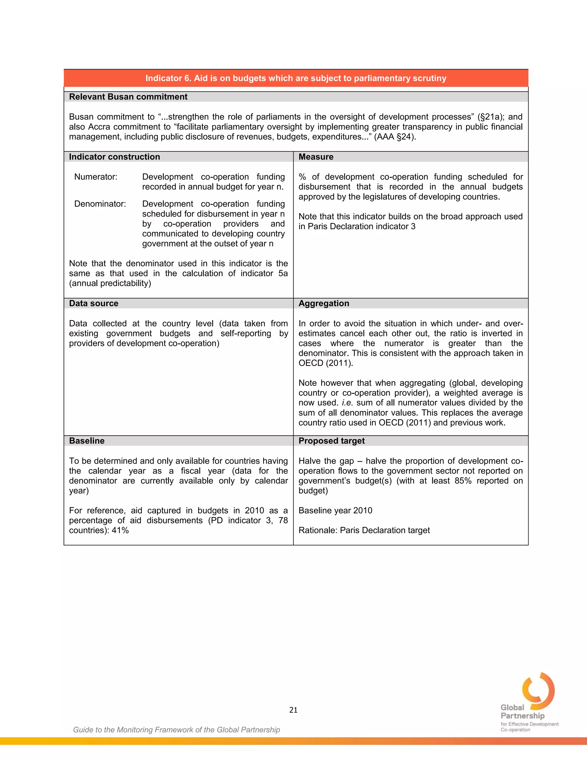 21
Guide to the Monitoring Framework of the Global Partnership
Indicator 6. Aid is on budgets which are subject to parliamentary scrutiny
Relevant Busan commitment
Busan commitment to “...strengthen the role of parliaments in the oversight of development processes” (§21a); and
also Accra commitment to “facilitate parliamentary oversight by implementing greater transparency in public financial
management, including public disclosure of revenues, budgets, expenditures...” (AAA §24).
Indicator construction Measure
Numerator: Development co-operation funding
recorded in annual budget for year n.
Denominator: Development co-operation funding
scheduled for disbursement in year n
by co-operation providers and
communicated to developing country
government at the outset of year n
Note that the denominator used in this indicator is the
same as that used in the calculation of indicator 5a
(annual predictability)
% of development co-operation funding scheduled for
disbursement that is recorded in the annual budgets
approved by the legislatures of developing countries.
Note that this indicator builds on the broad approach used
in Paris Declaration indicator 3
Data source Aggregation
Data collected at the country level (data taken from
existing government budgets and self-reporting by
providers of development co-operation)
In order to avoid the situation in which under- and over-
estimates cancel each other out, the ratio is inverted in
cases where the numerator is greater than the
denominator. This is consistent with the approach taken in
OECD (2011).
Note however that when aggregating (global, developing
country or co-operation provider), a weighted average is
now used. i.e. sum of all numerator values divided by the
sum of all denominator values. This replaces the average
country ratio used in OECD (2011) and previous work.
Baseline Proposed target
To be determined and only available for countries having
the calendar year as a fiscal year (data for the
denominator are currently available only by calendar
year)
For reference, aid captured in budgets in 2010 as a
percentage of aid disbursements (PD indicator 3, 78
countries): 41%
Halve the gap – halve the proportion of development co-
operation flows to the government sector not reported on
government’s budget(s) (with at least 85% reported on
budget)
Baseline year 2010
Rationale: Paris Declaration target
 