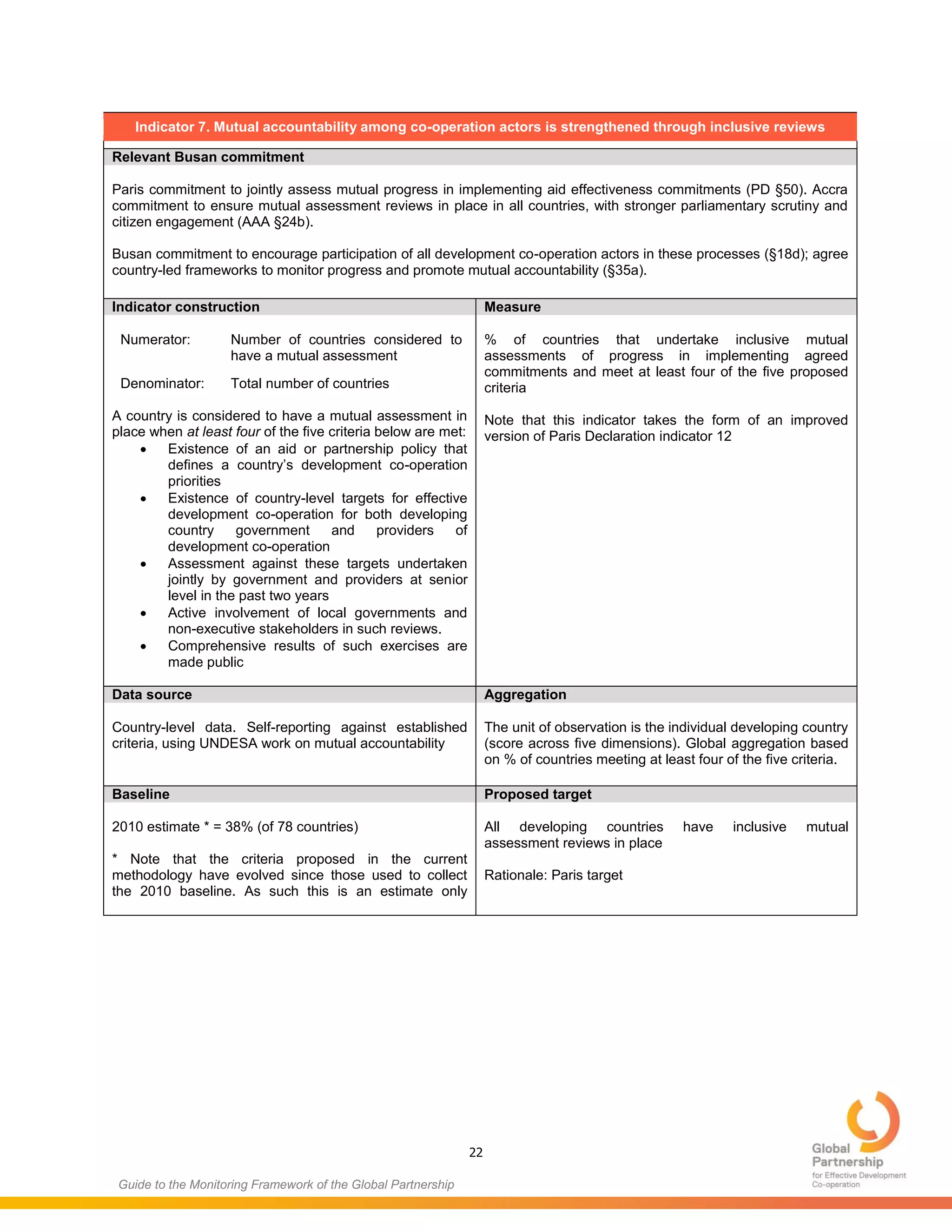 22
Guide to the Monitoring Framework of the Global Partnership
Indicator 7. Mutual accountability among co-operation actors is strengthened through inclusive reviews
Relevant Busan commitment
Paris commitment to jointly assess mutual progress in implementing aid effectiveness commitments (PD §50). Accra
commitment to ensure mutual assessment reviews in place in all countries, with stronger parliamentary scrutiny and
citizen engagement (AAA §24b).
Busan commitment to encourage participation of all development co-operation actors in these processes (§18d); agree
country-led frameworks to monitor progress and promote mutual accountability (§35a).
Indicator construction Measure
Numerator: Number of countries considered to
have a mutual assessment
Denominator: Total number of countries
A country is considered to have a mutual assessment in
place when at least four of the five criteria below are met:
 Existence of an aid or partnership policy that
defines a country’s development co-operation
priorities
 Existence of country-level targets for effective
development co-operation for both developing
country government and providers of
development co-operation
 Assessment against these targets undertaken
jointly by government and providers at senior
level in the past two years
 Active involvement of local governments and
non-executive stakeholders in such reviews.
 Comprehensive results of such exercises are
made public
% of countries that undertake inclusive mutual
assessments of progress in implementing agreed
commitments and meet at least four of the five proposed
criteria
Note that this indicator takes the form of an improved
version of Paris Declaration indicator 12
Data source Aggregation
Country-level data. Self-reporting against established
criteria, using UNDESA work on mutual accountability
The unit of observation is the individual developing country
(score across five dimensions). Global aggregation based
on % of countries meeting at least four of the five criteria.
Baseline Proposed target
2010 estimate * = 38% (of 78 countries)
* Note that the criteria proposed in the current
methodology have evolved since those used to collect
the 2010 baseline. As such this is an estimate only
All developing countries have inclusive mutual
assessment reviews in place
Rationale: Paris target
 