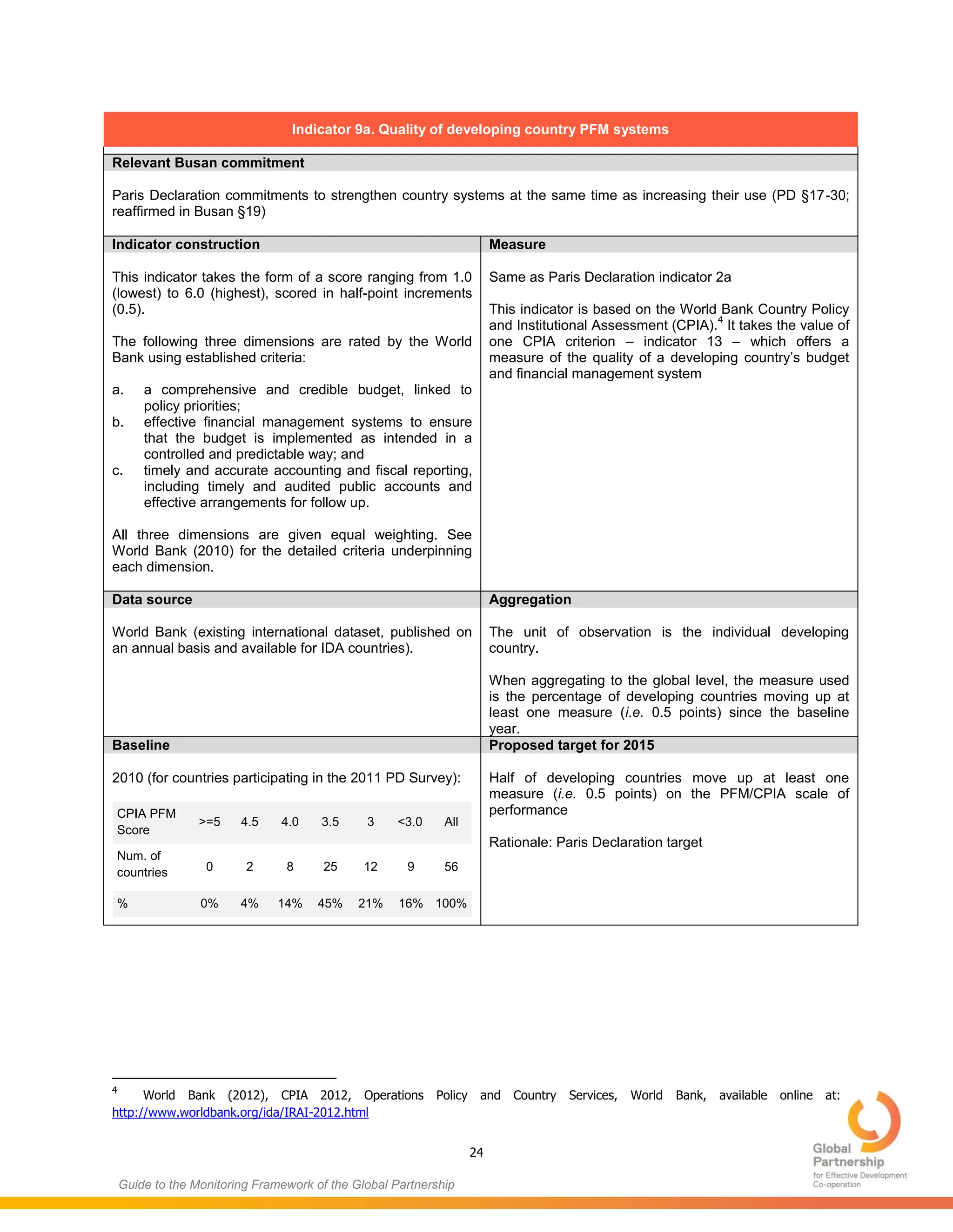 24
Guide to the Monitoring Framework of the Global Partnership
Indicator 9a. Quality of developing country PFM systems
Relevant Busan commitment
Paris Declaration commitments to strengthen country systems at the same time as increasing their use (PD §17-30;
reaffirmed in Busan §19)
Indicator construction Measure
This indicator takes the form of a score ranging from 1.0
(lowest) to 6.0 (highest), scored in half-point increments
(0.5).
The following three dimensions are rated by the World
Bank using established criteria:
a. a comprehensive and credible budget, linked to
policy priorities;
b. effective financial management systems to ensure
that the budget is implemented as intended in a
controlled and predictable way; and
c. timely and accurate accounting and fiscal reporting,
including timely and audited public accounts and
effective arrangements for follow up.
All three dimensions are given equal weighting. See
World Bank (2010) for the detailed criteria underpinning
each dimension.
Same as Paris Declaration indicator 2a
This indicator is based on the World Bank Country Policy
and Institutional Assessment (CPIA).
4
It takes the value of
one CPIA criterion – indicator 13 – which offers a
measure of the quality of a developing country’s budget
and financial management system
Data source Aggregation
World Bank (existing international dataset, published on
an annual basis and available for IDA countries).
The unit of observation is the individual developing
country.
When aggregating to the global level, the measure used
is the percentage of developing countries moving up at
least one measure (i.e. 0.5 points) since the baseline
year.
Baseline Proposed target for 2015
2010 (for countries participating in the 2011 PD Survey):
CPIA PFM
Score
>=5 4.5 4.0 3.5 3 <3.0 All
Num. of
countries 0 2 8 25 12 9 56
% 0% 4% 14% 45% 21% 16% 100%
Half of developing countries move up at least one
measure (i.e. 0.5 points) on the PFM/CPIA scale of
performance
Rationale: Paris Declaration target
4
World Bank (2012), CPIA 2012, Operations Policy and Country Services, World Bank, available online at:
http://www.worldbank.org/ida/IRAI-2012.html
 