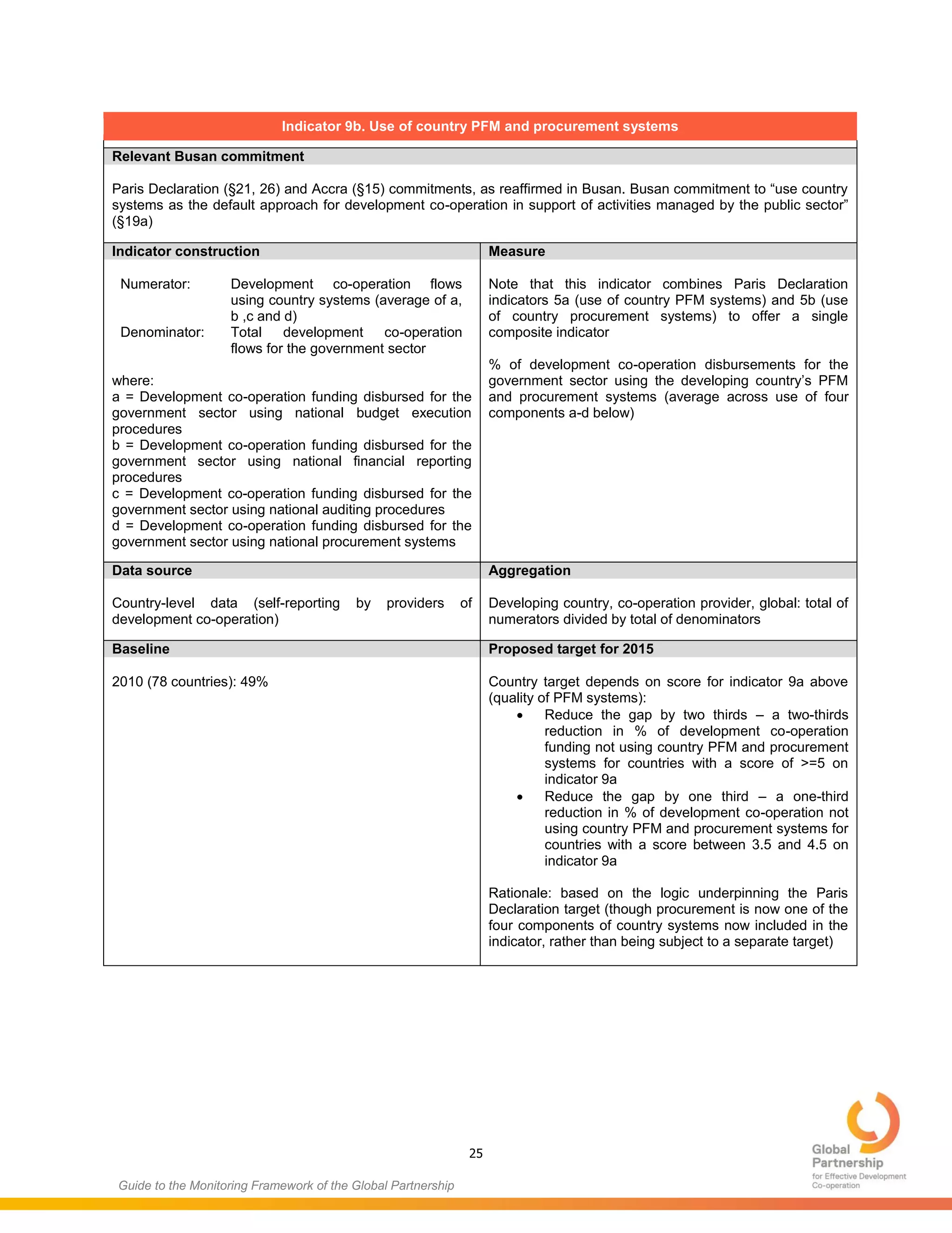 25
Guide to the Monitoring Framework of the Global Partnership
Indicator 9b. Use of country PFM and procurement systems
Relevant Busan commitment
Paris Declaration (§21, 26) and Accra (§15) commitments, as reaffirmed in Busan. Busan commitment to “use country
systems as the default approach for development co-operation in support of activities managed by the public sector”
(§19a)
Indicator construction Measure
Numerator: Development co-operation flows
using country systems (average of a,
b ,c and d)
Denominator: Total development co-operation
flows for the government sector
where:
a = Development co-operation funding disbursed for the
government sector using national budget execution
procedures
b = Development co-operation funding disbursed for the
government sector using national financial reporting
procedures
c = Development co-operation funding disbursed for the
government sector using national auditing procedures
d = Development co-operation funding disbursed for the
government sector using national procurement systems
Note that this indicator combines Paris Declaration
indicators 5a (use of country PFM systems) and 5b (use
of country procurement systems) to offer a single
composite indicator
% of development co-operation disbursements for the
government sector using the developing country’s PFM
and procurement systems (average across use of four
components a-d below)
Data source Aggregation
Country-level data (self-reporting by providers of
development co-operation)
Developing country, co-operation provider, global: total of
numerators divided by total of denominators
Baseline Proposed target for 2015
2010 (78 countries): 49% Country target depends on score for indicator 9a above
(quality of PFM systems):
 Reduce the gap by two thirds – a two-thirds
reduction in % of development co-operation
funding not using country PFM and procurement
systems for countries with a score of >=5 on
indicator 9a
 Reduce the gap by one third – a one-third
reduction in % of development co-operation not
using country PFM and procurement systems for
countries with a score between 3.5 and 4.5 on
indicator 9a
Rationale: based on the logic underpinning the Paris
Declaration target (though procurement is now one of the
four components of country systems now included in the
indicator, rather than being subject to a separate target)
 