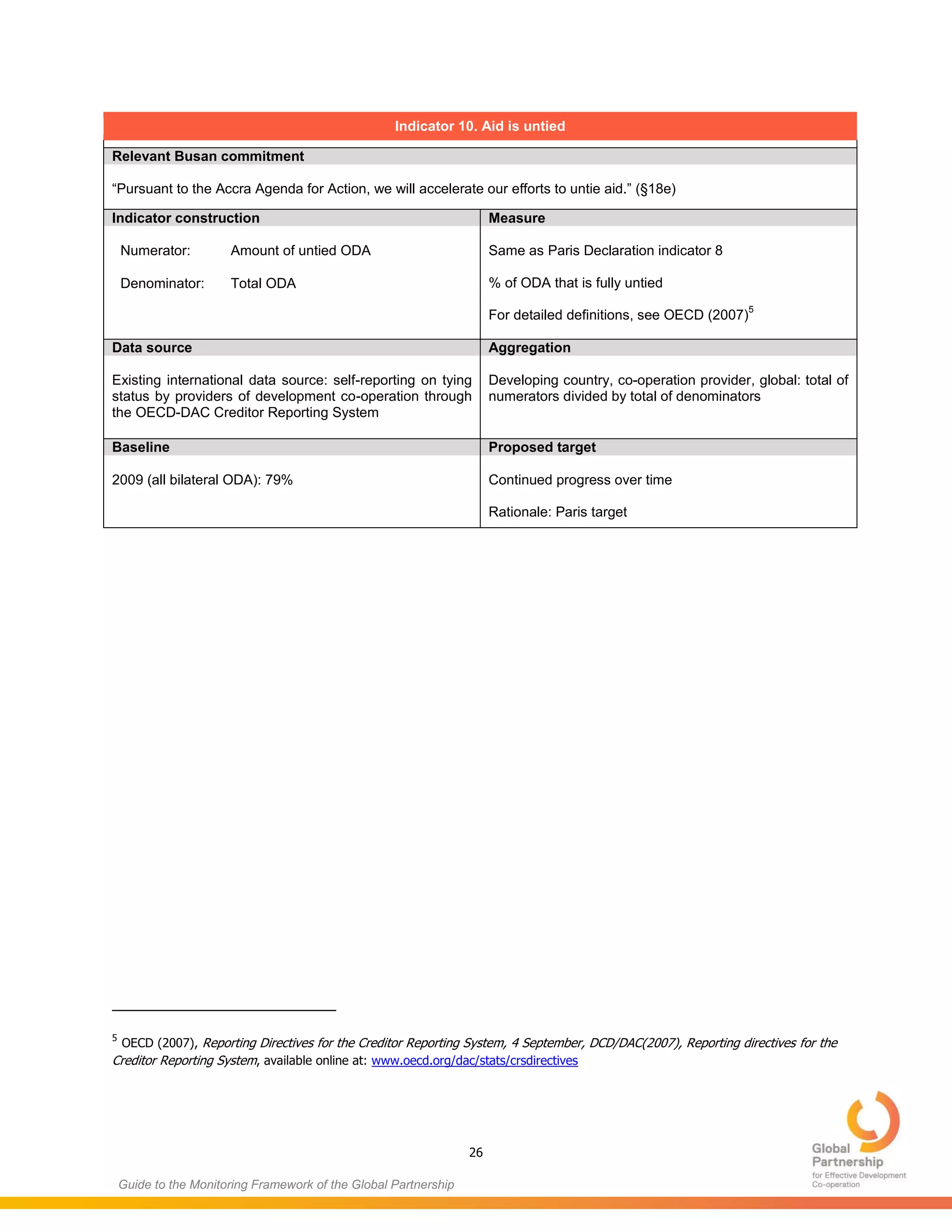 26
Guide to the Monitoring Framework of the Global Partnership
Indicator 10. Aid is untied
Relevant Busan commitment
“Pursuant to the Accra Agenda for Action, we will accelerate our efforts to untie aid.” (§18e)
Indicator construction Measure
Numerator: Amount of untied ODA
Denominator: Total ODA
Same as Paris Declaration indicator 8
% of ODA that is fully untied
For detailed definitions, see OECD (2007)
5
Data source Aggregation
Existing international data source: self-reporting on tying
status by providers of development co-operation through
the OECD-DAC Creditor Reporting System
Developing country, co-operation provider, global: total of
numerators divided by total of denominators
Baseline Proposed target
2009 (all bilateral ODA): 79% Continued progress over time
Rationale: Paris target
5
OECD (2007), Reporting Directives for the Creditor Reporting System, 4 September, DCD/DAC(2007), Reporting directives for the
Creditor Reporting System, available online at: www.oecd.org/dac/stats/crsdirectives
 
