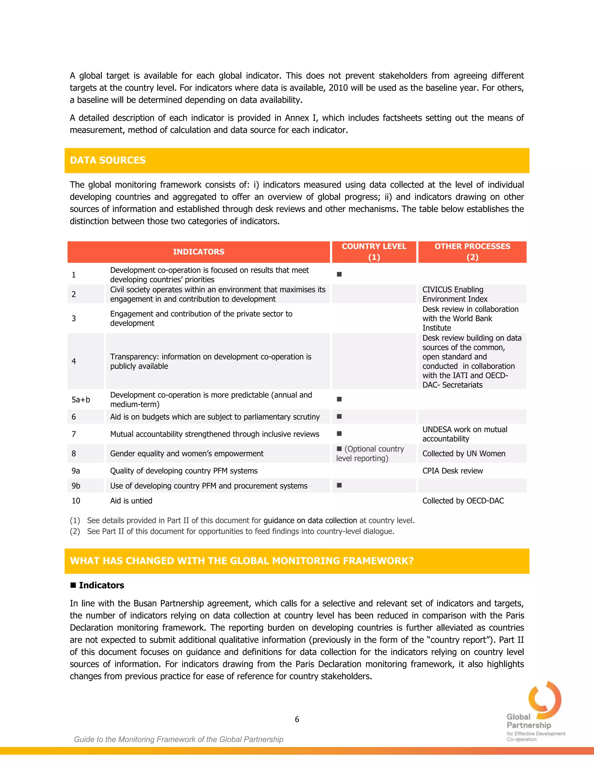 6
Guide to the Monitoring Framework of the Global Partnership
A global target is available for each global indicator. This does not prevent stakeholders from agreeing different
targets at the country level. For indicators where data is available, 2010 will be used as the baseline year. For others,
a baseline will be determined depending on data availability.
A detailed description of each indicator is provided in Annex I, which includes factsheets setting out the means of
measurement, method of calculation and data source for each indicator.
DATA SOURCES
The global monitoring framework consists of: i) indicators measured using data collected at the level of individual
developing countries and aggregated to offer an overview of global progress; ii) and indicators drawing on other
sources of information and established through desk reviews and other mechanisms. The table below establishes the
distinction between those two categories of indicators.
INDICATORS
COUNTRY LEVEL
(1)
OTHER PROCESSES
(2)
1
Development co-operation is focused on results that meet
developing countries’ priorities

2
Civil society operates within an environment that maximises its
engagement in and contribution to development
CIVICUS Enabling
Environment Index
3
Engagement and contribution of the private sector to
development
Desk review in collaboration
with the World Bank
Institute
4
Transparency: information on development co-operation is
publicly available
Desk review building on data
sources of the common,
open standard and
conducted in collaboration
with the IATI and OECD-
DAC- Secretariats
5a+b
Development co-operation is more predictable (annual and
medium-term)

6 Aid is on budgets which are subject to parliamentary scrutiny 
7 Mutual accountability strengthened through inclusive reviews 
UNDESA work on mutual
accountability
8 Gender equality and women’s empowerment
 (Optional country
level reporting)
Collected by UN Women
9a Quality of developing country PFM systems CPIA Desk review
9b Use of developing country PFM and procurement systems 
10 Aid is untied Collected by OECD-DAC
(1) See details provided in Part II of this document for guidance on data collection at country level.
(2) See Part II of this document for opportunities to feed findings into country-level dialogue.
WHAT HAS CHANGED WITH THE GLOBAL MONITORING FRAMEWORK?
 Indicators
In line with the Busan Partnership agreement, which calls for a selective and relevant set of indicators and targets,
the number of indicators relying on data collection at country level has been reduced in comparison with the Paris
Declaration monitoring framework. The reporting burden on developing countries is further alleviated as countries
are not expected to submit additional qualitative information (previously in the form of the “country report”). Part II
of this document focuses on guidance and definitions for data collection for the indicators relying on country level
sources of information. For indicators drawing from the Paris Declaration monitoring framework, it also highlights
changes from previous practice for ease of reference for country stakeholders.
 
