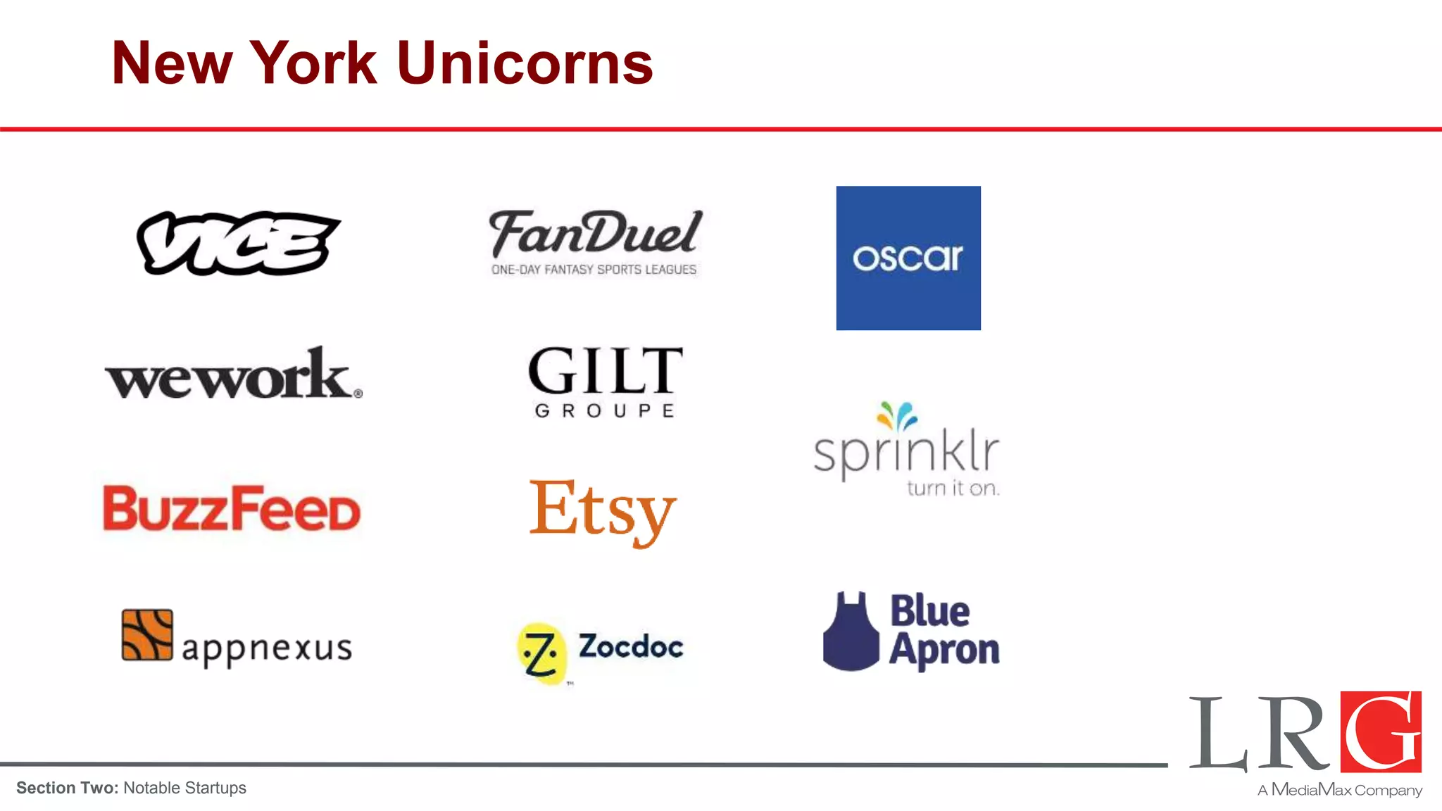 New York Unicorns
Section Two: Notable Startups
 