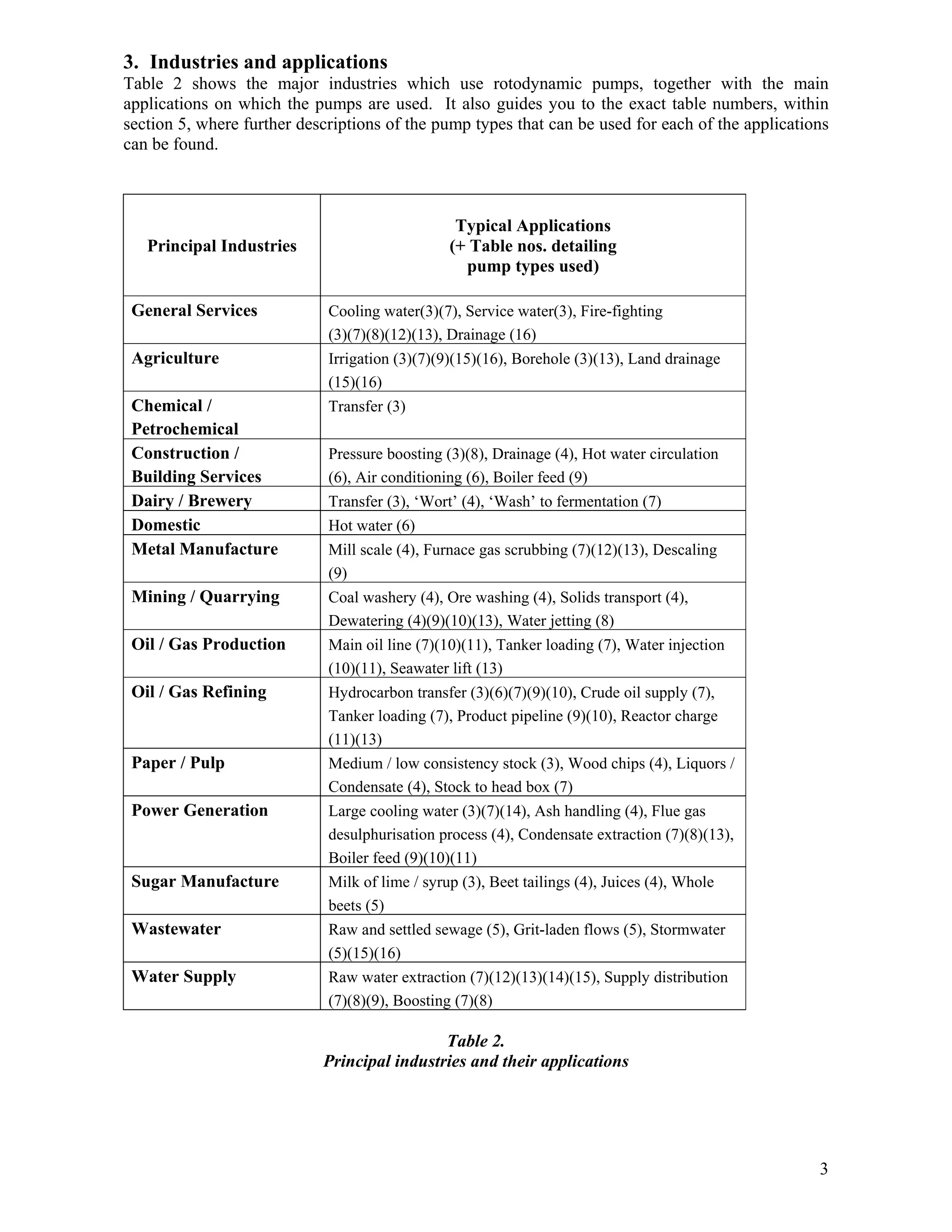 Guide to the_selection_of_rotodynamic_pumps_final | PDF