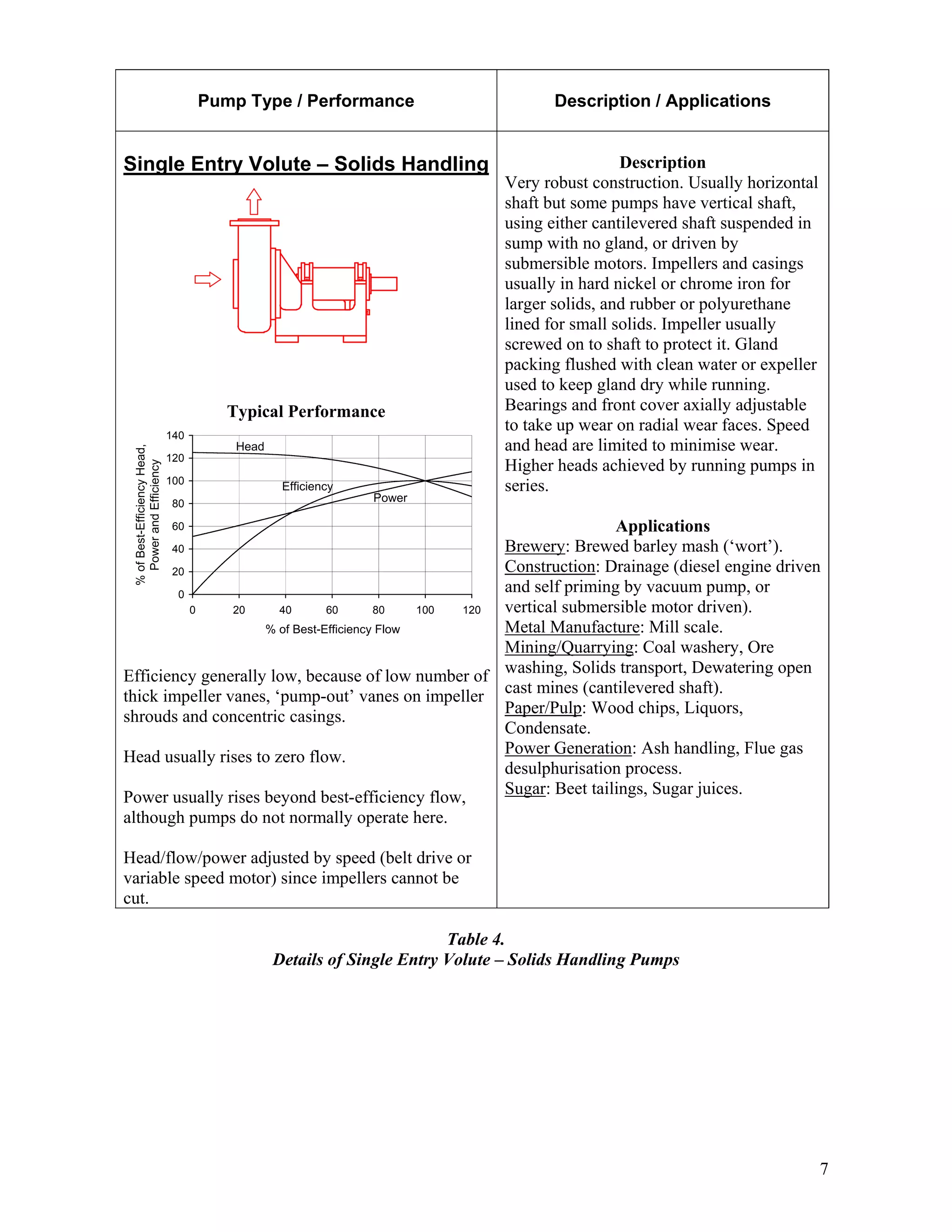 Guide to the_selection_of_rotodynamic_pumps_final | PDF