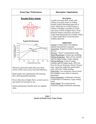 Guide to the_selection_of_rotodynamic_pumps_final | PDF