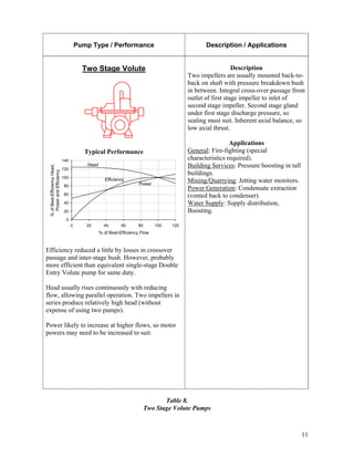 Guide to the_selection_of_rotodynamic_pumps_final | PDF