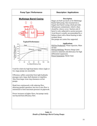 Guide to the_selection_of_rotodynamic_pumps_final | PDF