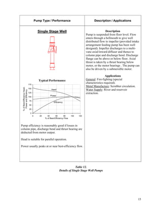 Guide to the_selection_of_rotodynamic_pumps_final | PDF