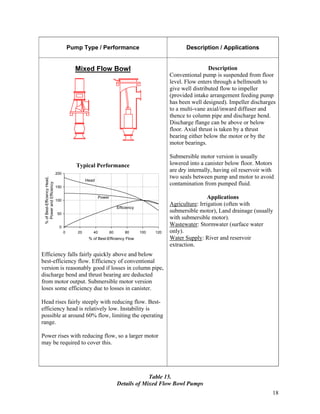 Guide to the_selection_of_rotodynamic_pumps_final | PDF