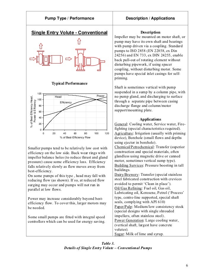 Guide to the_selection_of_rotodynamic_pumps_final