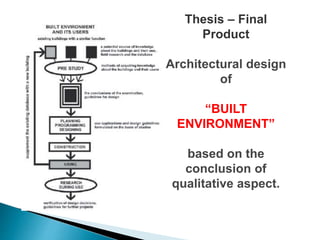 Thesis – Final
Product
Architectural design
of
“BUILT
ENVIRONMENT”
based on the
conclusion of
qualitative aspect.
 