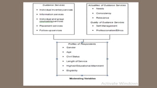 A Guide to Thesis Colloquium and Defense