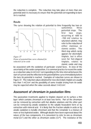 the reduction is complete. The reduction may take place at more than one 
potential and it is necessary to ensure that the potential corresponding to bare 
tin is reached. 
Results 
The curve showing the relation of potential to time frequently has two or 
102 
4 6 0 2 4 0 2 4 
m in 
0 2 
0.6 
0.8 
1.0 
Figure 37 
Forms of potential/time curve obtained for 
reduction of tin oxide 
sometimes three 
potential steps. The 
first two steps, 
occurring at -600 to 
-700 mV relative to 
saturated calomel, may 
refer to the reduction of 
either stannous or 
stannic oxides. The 
third step which rarely 
appears for electrolytic 
tinplate, but is often 
seen for hot-dipped 
tinplate, relates to 
stannic oxide and may 
be associated with the oxidation of particular crystal faces. In view of the 
uncertainty of the oxide composition, it is common practice to record the oxide 
as a reduction value in mC/cm2 corresponding to the time interval between the 
start of current and the inflection in the potential/time curve immediately before 
the bare tin potential is reached. Examples of reduction curves are shown in 
Figure 37. The reduction values obtained for new electrolytic tinplate are usually 
less than 1 mC/cm2 and the possibility of some trouble arising from tin oxide 
may be expected when the value exceeds about 3 mC/cm2. 
Assessment of chromium in passivation films 
The passivation treatments applied to tinplate deposit on its surface a thin 
layer which contains chromium in at least two forms. Part of the chromium 
can be removed by extraction with hot alkaline solutions and the other part 
can be removed by anodic oxidation to the soluble hexavalent form or by 
extraction with mineral acid. It is likely that the fraction soluble in acids or by 
anodic oxidation is metallic chromium and that the remainder is a mixture of 
more or less hydrated oxides. Although doubts have been expressed about the 
nature of the two components, it is convenient to refer to one as chromium 
metal (Cr°) and the other as chromium oxides (CrIIl). The resistance of the 
 