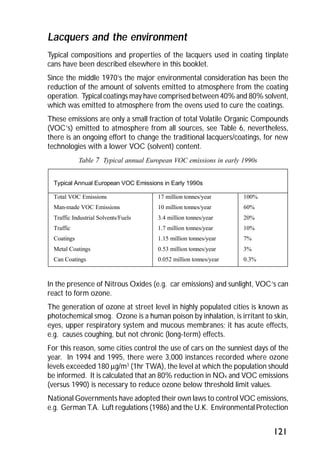 Lacquers and the environment 
Typical compositions and properties of the lacquers used in coating tinplate 
cans have been described elsewhere in this booklet. 
Since the middle 1970’s the major environmental consideration has been the 
reduction of the amount of solvents emitted to atmosphere from the coating 
operation. Typical coatings may have comprised between 40% and 80% solvent, 
which was emitted to atmosphere from the ovens used to cure the coatings. 
These emissions are only a small fraction of total Volatile Organic Compounds 
(VOC’s) emitted to atmosphere from all sources, see Table 6, nevertheless, 
there is an ongoing effort to change the traditional lacquers/coatings, for new 
technologies with a lower VOC (solvent) content. 
121 
Table 7 Typical annual European VOC emissions in early 1990s 
Typical Annual European VOC Emissions in Early 1990s 
Total VOC Emissions 
Man-made VOC Emissions 
Traffic Industrial Solvents/Fuels 
Traffic 
Coatings 
Metal Coatings 
Can Coatings 
17 million tonnes/year 
10 million tonnes/year 
3.4 million tonnes/year 
1.7 million tonnes/year 
1.15 million tonnes/year 
0.53 million tonnes/year 
0.052 million tonnes/year 
100% 
60% 
20% 
10% 
7% 
3% 
0.3% 
In the presence of Nitrous Oxides (e.g. car emissions) and sunlight, VOC’s can 
react to form ozone. 
The generation of ozone at street level in highly populated cities is known as 
photochemical smog. Ozone is a human poison by inhalation, is irritant to skin, 
eyes, upper respiratory system and mucous membranes; it has acute effects, 
e.g. causes coughing, but not chronic (long-term) effects. 
For this reason, some cities control the use of cars on the sunniest days of the 
year. In 1994 and 1995, there were 3,000 instances recorded where ozone 
levels exceeded 180 mg/m3 (1hr TWA), the level at which the population should 
be informed. It is calculated that an 80% reduction in NOx and VOC emissions 
(versus 1990) is necessary to reduce ozone below threshold limit values. 
National Governments have adopted their own laws to control VOC emissions, 
e.g. German T.A. Luft regulations (1986) and the U.K. Environmental Protection 
 