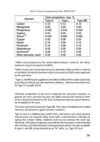 26 
Table 2 Chemical requirements from ASTM A623 
Cast composition, max. % 
Element 
Type D Type L Type MR 
Carbon 
Manganese 
Phosphorus 
Sulphur 
SiliconA,B 
Copper 
Nickel 
Chromium 
Molybdenum 
AluminiumC 
Other elements, each 
0.12 
0.60 
0.020 
0.03 
0.020 
0.20 
0.15 
0.10 
0.05 
0.20 
0.02 
0.13 
0.60 
0.015 
0.03 
0.020 
0.06 
0.04 
0.06 
0.05 
0.10 
0.02 
0.13 
0.60 
0.020 
0.03 
0.020 
0.20 
0.15 
0.10 
0.05 
0.20 
0.02 
A When steel produced by the silicon killed method is ordered, the silicon 
maximum may be increased to 0.080%. 
B When strand cast steel produced by the aluminium killed method is ordered 
or furnished, the silicon maximum may be increased to 0.030% when approved 
by the purchaser. 
C Types L and MR may be supplied as non-killed or killed which would respectively 
be produced without and with aluminium additions. Minimum aluminium level 
for type D is usually 0.02% 
Chemical composition of the steel is important for corrosion resistance; in 
general, the more corrosive the pack, the tighter must be the control of some 
of the constituent elements in the steel. Composition also has a great influence 
on formability of the steel. 
The most commonly used steel is Type MR. This is low in metalloids and residual 
elements, and procures a good corrosion resistance. 
Type D steel is a stabilised low carbon steel, used where extra deep drawing 
characteristics are required. Many steels suffer a deterioration in ductility on 
ageing after temper rolling; stabilised steels do not undergo this strain age 
hardening. This feature of ageing is used with benefit to produce steels hardening 
after forming: steel which has been renitrogenised for greater strength is available 
in types L and MR, being indicated by an “N” suffix, e.g. Type LN steel. 
 