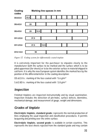 12.5 
25 
Marking line spaces in mm 
25 12.5 
37.5 
37.5 12.5 
50 
Coating 
codes 
D5.6/2.8 
D8.4/2.8 
D8.4/5.6 
D11.2/2.8 
D11.2/5.6 
D15.1/2.8 
It is extremely important for the purchaser to stipulate clearly to the 
manufacturer both the surface to be marked and the surface which is to be 
piled uppermost (for sheets) or to be the exterior surface in material shipped in 
coil form. It is why the new European system identifies the marked face by the 
position of the differential letter in the coating description: 
D5.6/2.8 is : marking of the face coated with “5.6 g/m²” 
5.6/2.8D is : marking of the face coated with “2.8 g/m²” 
Inspection 
Finished tinplates are inspected instrumentally and by visual examination. 
Inspection includes the detection of pin-holes, surface defects, blemishes, 
mechanical damage, and measurement of gauge, weight and dimensions. 
Grades of tinplate 
Electrolytic tinplate, standard grade: represents the normal production of 
lines employing the usual inspection and classification procedures. It permits 
lacquering and printing over the entire surface. 
Electrolytic tinplate, second grade: is available in certain countries. This 
represents the best sheets rejected from the standard grade and may contain 
32 
Figure 12 Coding system for differentially coated tinplate 
 