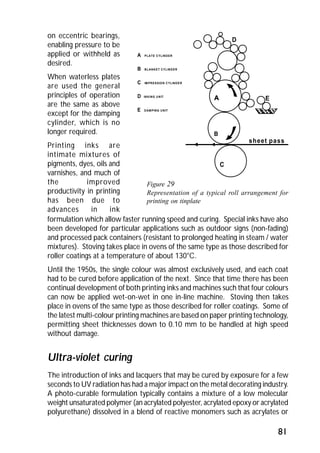 E 
sheet pass 
81 
on eccentric bearings, 
enabling pressure to be 
applied or withheld as 
desired. 
When waterless plates 
are used the general 
principles of operation 
are the same as above 
except for the damping 
cylinder, which is no 
longer required. 
Printing inks are 
intimate mixtures of 
pigments, dyes, oils and 
varnishes, and much of 
the improved 
productivity in printing 
has been due to 
advances in ink 
B 
C 
D 
A PLATE CYLINDER 
B BLANKET CYLINDER 
C IMPRESSION CYLINDER 
D INKING UNIT 
E DAMPING UNIT 
Figure 29 
Representation of a typical roll arrangement for 
printing on tinplate 
formulation which allow faster running speed and curing. Special inks have also 
been developed for particular applications such as outdoor signs (non-fading) 
and processed pack containers (resistant to prolonged heating in steam / water 
mixtures). Stoving takes place in ovens of the same type as those described for 
roller coatings at a temperature of about 130°C. 
Until the 1950s, the single colour was almost exclusively used, and each coat 
had to be cured before application of the next. Since that time there has been 
continual development of both printing inks and machines such that four colours 
can now be applied wet-on-wet in one in-line machine. Stoving then takes 
place in ovens of the same type as those described for roller coatings. Some of 
the latest multi-colour printing machines are based on paper printing technology, 
permitting sheet thicknesses down to 0.10 mm to be handled at high speed 
without damage. 
Ultra-violet curing 
The introduction of inks and lacquers that may be cured by exposure for a few 
seconds to UV radiation has had a major impact on the metal decorating industry. 
A photo-curable formulation typically contains a mixture of a low molecular 
weight unsaturated polymer (an acrylated polyester, acrylated epoxy or acrylated 
polyurethane) dissolved in a blend of reactive monomers such as acrylates or 
 
