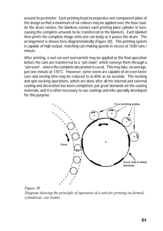 around its perimeter. Each printing head incorporates one component plate of 
the design so that a maximum of six colours may be applied over the base coat. 
As the drum rotates, the blankets contact each printing plate cylinder in turn, 
causing the complete artwork to be transferred to the blankets. Each blanket 
then prints the complete image onto one can body as it passes the drum. The 
arrangement is shown here diagrammatically (Figure 30). This printing system 
is capable of high output, matching can-making speeds in excess of 1500 cans / 
minute. 
After printing, a wet-on-wet overvarnish may be applied as the final operation 
before the cans are transferred to a “pin chain” which conveys them through a 
“pin oven”. where the complete decoration is cured. This may take, on average, 
just one minute at 170°C. However, some ovens are capable of an even faster 
cure and stoving time may be reduced to as little as six seconds. The necking 
and spin-necking operations, which are done after all the internal and external 
coating and decoration has been completed, put great demands on the coating 
materials, and it is often necessary to use coatings and inks specially developed 
for this purpose. 
Figure 30 
Diagram showing the principle of operation of a unit for printing on formed, 
cylindrical, can bodies 
84 
Four printing plates 
Cans 
Drum with 6 offset 
blankets 
 
