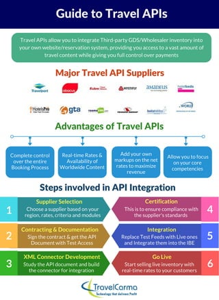 Guide to travel APIs