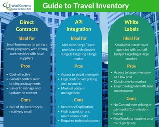 Guide to Inventory Management for Travel Agencies