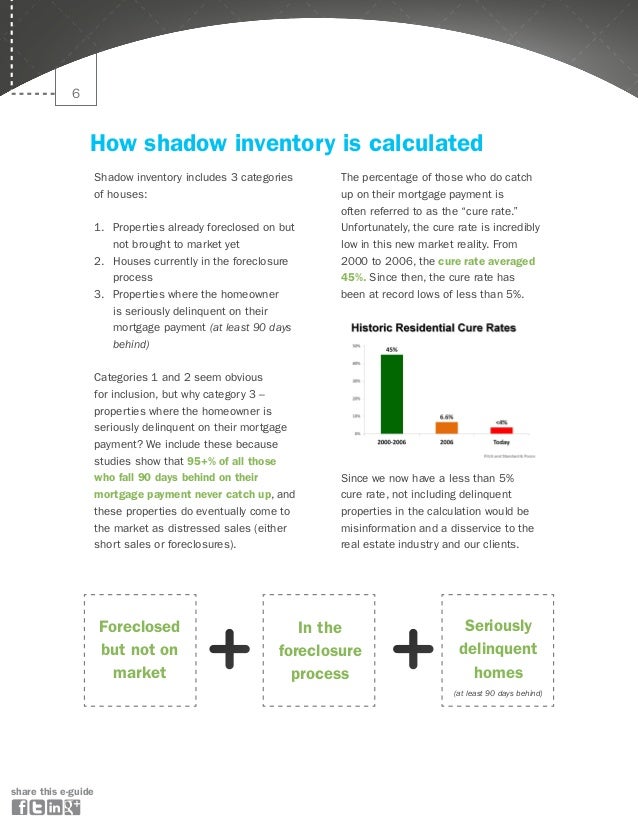 Guide to understanding Shadow Inventory