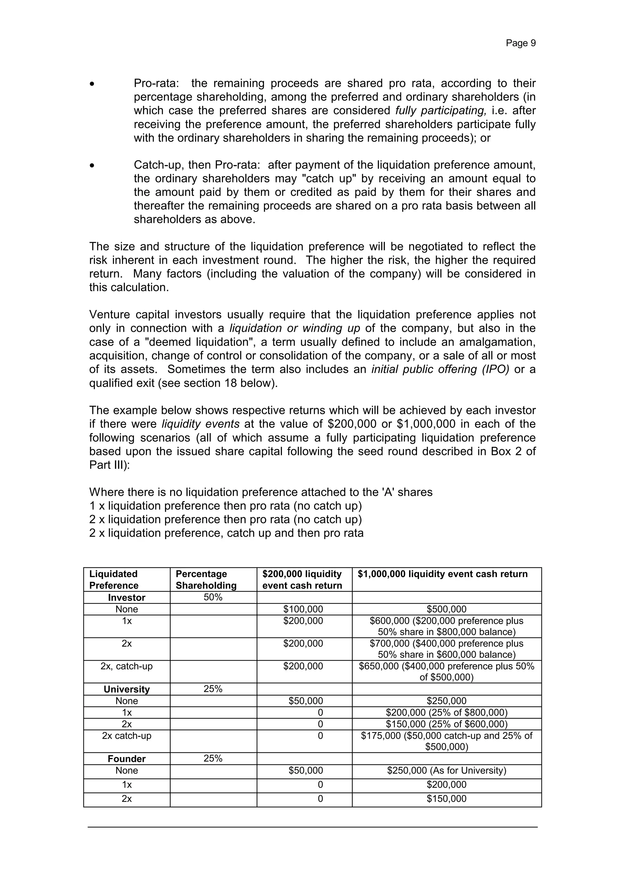 Page 9
· Pro-rata: the remaining proceeds are shared pro rata, according to their
percentage shareholding, among the preferred and ordinary shareholders (in
which case the preferred shares are considered fully participating, i.e. after
receiving the preference amount, the preferred shareholders participate fully
with the ordinary shareholders in sharing the remaining proceeds); or
· Catch-up, then Pro-rata: after payment of the liquidation preference amount,
the ordinary shareholders may "catch up" by receiving an amount equal to
the amount paid by them or credited as paid by them for their shares and
thereafter the remaining proceeds are shared on a pro rata basis between all
shareholders as above.
The size and structure of the liquidation preference will be negotiated to reflect the
risk inherent in each investment round. The higher the risk, the higher the required
return. Many factors (including the valuation of the company) will be considered in
this calculation.
Venture capital investors usually require that the liquidation preference applies not
only in connection with a liquidation or winding up of the company, but also in the
case of a "deemed liquidation", a term usually defined to include an amalgamation,
acquisition, change of control or consolidation of the company, or a sale of all or most
of its assets. Sometimes the term also includes an initial public offering (IPO) or a
qualified exit (see section 18 below).
The example below shows respective returns which will be achieved by each investor
if there were liquidity events at the value of $200,000 or $1,000,000 in each of the
following scenarios (all of which assume a fully participating liquidation preference
based upon the issued share capital following the seed round described in Box 2 of
Part III):
Where there is no liquidation preference attached to the 'A' shares
1 x liquidation preference then pro rata (no catch up)
2 x liquidation preference then pro rata (no catch up)
2 x liquidation preference, catch up and then pro rata
Liquidated
Preference
Percentage
Shareholding
$200,000 liquidity
event cash return
$1,000,000 liquidity event cash return
Investor 50%
None $100,000 $500,000
1x $200,000 $600,000 ($200,000 preference plus
50% share in $800,000 balance)
2x $200,000 $700,000 ($400,000 preference plus
50% share in $600,000 balance)
2x, catch-up $200,000 $650,000 ($400,000 preference plus 50%
of $500,000)
University 25%
None $50,000 $250,000
1x 0 $200,000 (25% of $800,000)
2x 0 $150,000 (25% of $600,000)
2x catch-up 0 $175,000 ($50,000 catch-up and 25% of
$500,000)
Founder 25%
None $50,000 $250,000 (As for University)
1x 0 $200,000
2x 0 $150,000
 