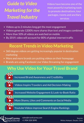 Guide to Video Marketing for the Travel Industry