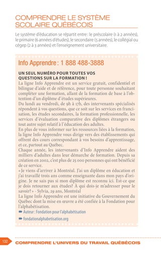 132 Comprendre l'univers du travail québécois
Comprendre le système
scolaire québécois
Le système d’éducation se répartit entre : le préscolaire (1 à 2 années),
le primaire (6 années d’études), le secondaire (5 années), le collégial ou
cégep (2 à 3 années) et l’enseignement universitaire.
Info Apprendre : 1 888 488-3888
Un seul numéro pour toutes vos
questions sur la formation !
La ligne Info Apprendre est un service gratuit, confidentiel et
bilingue d’aide et de référence, pour toute personne souhaitant
compléter une formation, allant de la formation de base à l’ob-
tention d’un diplôme d’études supérieures.
Du lundi au vendredi, de 9h à 17h, des intervenants spécialisés
répondent à vos questions, que ce soit sur les services en franci-
sation, les études secondaires, la formation professionnelle, les
services d’évaluation comparative des diplômes étrangers ou
tout autre sujet relatif à l’éducation des adultes.
En plus de vous informer sur les ressources liées à la formation,
la ligne Info Apprendre vous dirige vers des établissements qui
offrent des cours correspondant à vos besoins d’apprentissage,
et ce, partout au Québec.
Chaque année, les intervenants d’Info Apprendre aident des
milliers d’adultes dans leur démarche de formation. Depuis sa
création en 2002, c’est plus de 25 000 personnes qui ont bénéficié
de ce service.
« Je viens d’arriver à Montréal. J’ai un diplôme en éducation et
j’ai travaillé trois ans comme enseignante dans mon pays d’ori-
gine. Je ne sais pas si mon diplôme est reconnu ici. Est-ce que
je dois retourner aux études? À qui dois-je m’adresser pour le
savoir? » - Sylvia, 29 ans, Montréal
La ligne Info Apprendre est une initiative du Gouvernement du
Québec dont la mise en œuvre a été confiée à la Fondation pour
l’alphabétisation.
–
–Auteur : Fondation pour l’alphabétisation
–
–fondationalphabetisation.org
 