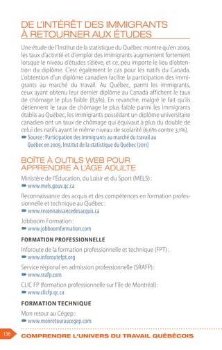 136 Comprendre l'univers du travail québécois
De l’intérêt des immigrants
à retourner aux études
Une étude de l’Institut de la statistique du Québec montre qu’en 2009,
les taux d’activité et d’emploi des immigrants augmentent fortement
lorsque le niveau d’études s’élève, et ce, peu importe le lieu d’obten-
tion du diplôme. C’est également le cas pour les natifs du Canada.
L’obtention d’un diplôme canadien facilite la participation des immi-
grants au marché du travail. Au Québec, parmi les immigrants,
ceux ayant obtenu leur dernier diplôme au Canada affichent le taux
de chômage le plus faible (8,5%), En revanche, malgré le fait qu’ils
détiennent le taux de chômage le plus faible parmi les immigrants
établis au Québec, les immigrants possédant un diplôme universitaire
canadien ont un taux de chômage qui équivaut à plus du double de
celui des natifs ayant le même niveau de scolarité (6,6% contre 3,1%).
–
–Source : Participation des immigrants au marché du travail au
Québec en 2009, Institut de la statistique du Québec (2011)
Boîte à outils web pour
apprendre à l’âge adulte
Ministère de l’Éducation, du Loisir et du Sport (MELS) :
–
–www.mels.gouv.qc.ca
Reconnaissance des acquis et des compétences en formation profes-
sionnelle et technique au Québec :
–
–www.reconnaissancedesacquis.ca
Jobboom Formation :
–
–www.jobboomformation.com
Formation professionnelle
Inforoute de la formation professionnelle et technique (FPT) :
–
–www.inforoutefpt.org
Service régional en admission professionnelle (SRAFP) :
–
–www.srafp.com
CLIC FP (formation professionnelle sur l’île de Montréal) :
–
–www.clicfp.qc.ca
Formation technique
Mon retour au Cégep :
–
–www.monretouraucegep.com
 