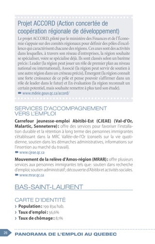 26 Panorama de l'emploi au quebec
SERVICES D’ACCOMPAGNEMENT
VERS L’EMPLOI
Carrefour jeunesse-emploi Abitibi-Est (CJEAE) (Val-d’Or,
Malartic, Senneterre) : offre des services pour favoriser l’installa-
tion durable et la rétention à long terme des personnes immigrantes
s’établissant dans la MRC Vallée-de-l’Or (conseils sur la vie quoti-
dienne, soutien dans les démarches administratives, informations sur
l’insertion au marché du travail).
–
–www.cjeae.qc.ca
Mouvement de la relève d’Amos-région (MRAR) : offre plusieurs
services aux personnes immigrantes tels que : soutien dans recherche
d’emploi;soutienadministratif ;découverted’Abitibietactivitéssociales.
–
–www.mrar.qc.ca
BAS-SAINT-LAURENT
CARTE D’IDENTITÉ
❯
❯ Population : 199 834 hab.
❯
❯ Taux d’emploi : 56,6%
❯
❯ Taux de chômage : 8,1%
Projet ACCORD (Action concertée de
coopération régionale de développement)
LeprojetACCORD,pilotéparleministèredesFinancesetdel’Écono-
mies’appuiesurdescomitésrégionauxpourdéfinirdespôlesd’excel-
lencequicaractérisentchacunedesrégions.Cesaxessontdesactivités
dans lesquelles, à travers son réseau d’entreprises, la région souhaite
sespécialiser,voiresespécialisedéjà.Ilssontclassésselonunbarème
précis :Leader(larégionpeutjouerunrôledepremierplanauniveau
national ou international), Associé (la région peut servir de soutien à
uneautrerégiondansuncréneauprécis),Émergent(larégionconnaît
une forte croissance de ce pôle et pense pouvoir s’affirmer dans un
rôle de leader dans le futur) et En évaluation (la région reconnaît un
certainpotentiel,maissouhaiteremettreàplustardsonétude).
–
–www.mdeie.gouv.qc.ca/accord/
 