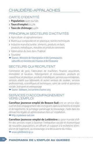 34 Panorama de l'emploi au quebec
CHAUDIÈRE-APPALACHES
CARTE D’IDENTITÉ
❯
❯ Population : 408 334 hab.
❯
❯ Taux d’emploi : 65,3%
❯
❯ Taux de chômage : 4,9%
PRINCIPAUX SECTEURS D’ACTIVITÉS
❯
❯ Agriculture et agroalimentaire
❯
❯ Matériaux composites et en plastique, textiles techniques
❯
❯ Industrie manufacturière : aliments, produits en bois,
produits métalliques, meubles et produits connexes
❯
❯ Valorisation du bois dans l’habitat
❯
❯ Tourisme
–
–Sources : Ministère de l’Immigration et des Communautés
culturelles et ministère des Finances et de l’Économie
SECTEURS QUI RECRUTENT
Commerce de gros 
; Fabrication de machines 
; finance, assurances,
immobilier et location 
; hébergement et restauration 
; produits en
caoutchouc et plastique ; produits métalliques ; services aux entreprises,
services relatifs aux bâtiments et autres services de soutien 
; services
professionnels, scientifiques et techniques ; soins de santé et assistance
sociale ; transport et entreposage
–
–Source : Jobboom, Les carrières d’avenir 2013
SERVICES D’ACCOMPAGNEMENT
VERS L’EMPLOI
Carrefour jeunesse-emploi de Beauce-Sud : est un service d’ac-
cueiletd’accompagnementdesimmigrantsdanslarecherched´emploi
et de logements ; le jumelage-parrainage; le réseautage ; l’aide dans les
démarches légales et administratives liées à l´installation.
–
–http://cjebeauce-sud.com
Carrefour jeunesse-emploi de Lotbinière : a pour mandat d’of-
frir des services visant à favoriser l’intégration sociale et économique
de nouvelles populations, en offrant un support à la recherche d’em-
ploi et de logement, au réseautage, à la découverte du milieu.
–
–www.cjelotbiniere.qc.ca
 